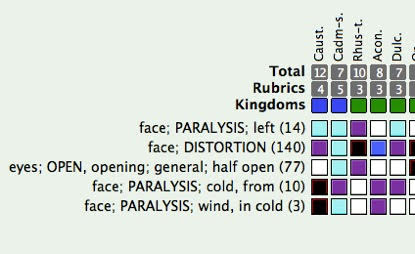 repertorisation sheet for Bell's palsy in children