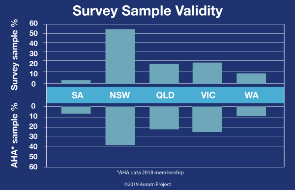 Sample Validity Graph