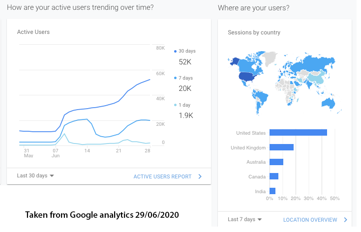 The Aurum Project Homeopathy Research and a Spike in Google Searches