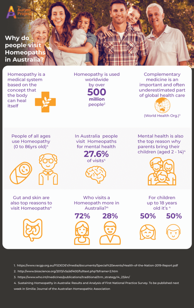 Infographic-survey national survey infographic