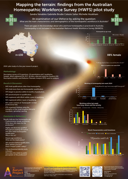 AP AROH Workforce Poster