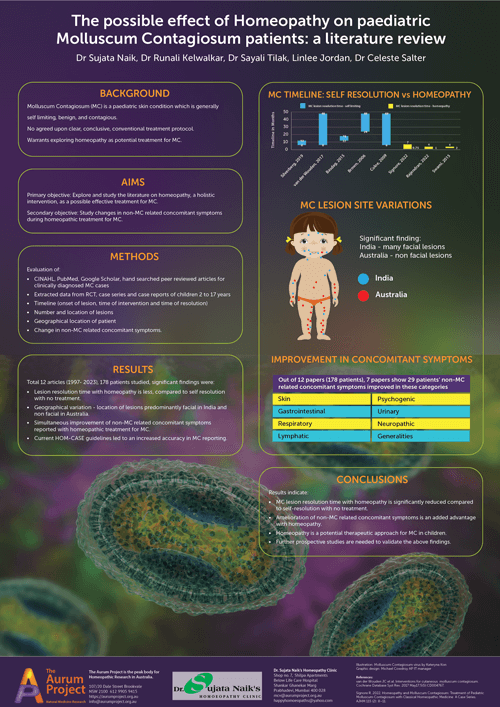 Molluscum Contagiosum Poster 2025
