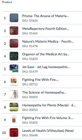 Top 10 Homeopathy Books sold in 2025 in AP Book Barn